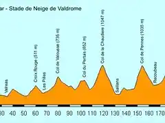 Montelimar - Valdrome