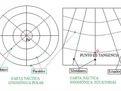 Azimutal