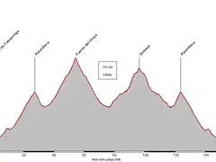 Palombera-Chivo-Golobar