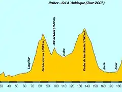 Orthez - Aubisque (Tour)