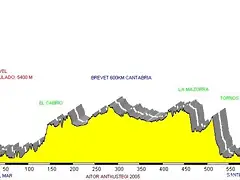 Cantabria 600Km