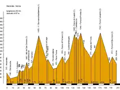 Macerata - Norcia