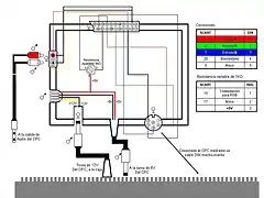 Esquema de caja para conexin CPC-TV con audio