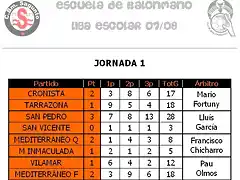 Liga Escolar J01-1