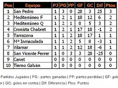 Liga Escolar J01-2