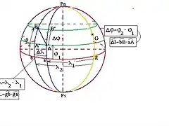 ESTABLER DIFERENCIAS