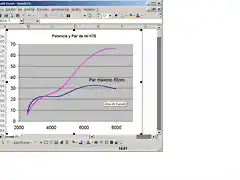 Curvas Potencia y Par de la K75