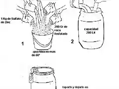 sulfato de zinc