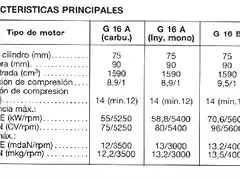 Compresion