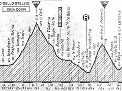 Stelvio 94