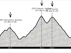 Feltre+-+Monte+Avena(1)