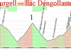 8- seu d\'urgell- llac d\'engollasters 113kms rabassa 1 gallina 1 ordino 1 llac 2 copia