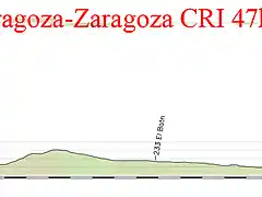 11- zaragoza zaragoza CRI 47kms copia