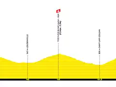 tour-de-france-2021-stage-17