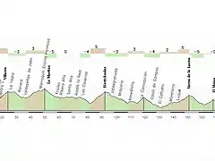 Jaen -V Sierra