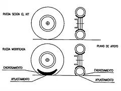 rueda avin