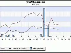 Rivas urbanizaciones