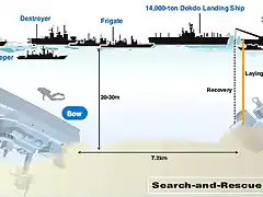 PCC-772 ROKS Cheonan_infografia