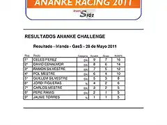 RESULTADO ANANKE CHALLENGE GAS 28.05