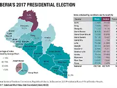 62-liberia-presidential-election-2017_Web_EN