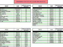 MONOMARCAS ZASLOT 2013-2