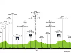 10 giro-d-italia-2021-stage-15-profile-n2-9a7513e097