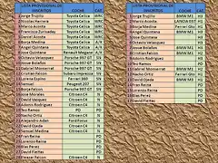 LISTA DE INSCRITO RALLY ALEMANIA 2013 1