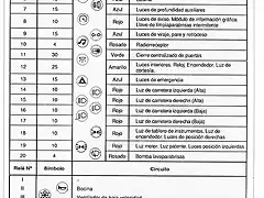 especi-rele 90 92