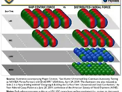 Distributed Nodal Force