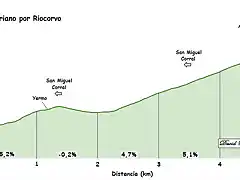 San Cipriano riocorvo