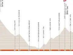 criterium-du-dauphine-2022-stage-7 (1)