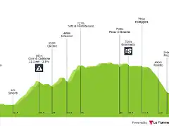 17 giro-d-italia-2004-stage-1-profile-f39d29096d