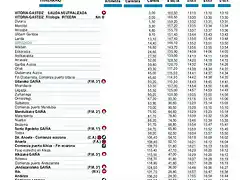 etapa-3-itzulia