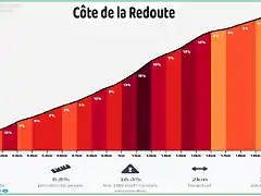 COTE REDOUTE