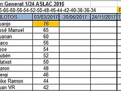 Clasificaci?n 1-24