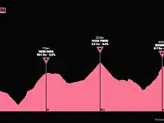 giro1991-17aprox