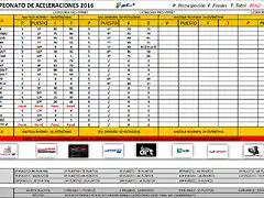 2016 - Round II Campeonato (La Seu de Urgell)