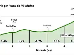 San Martin vega