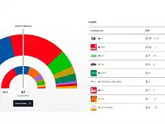 resultados-autonomicas-aragon-1140x570