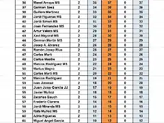 CLAS CAMP TOTAL 36 AL 61