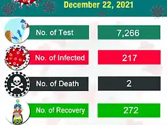 Corona-Infographics-2078-09-07-English-Copy-936x1024