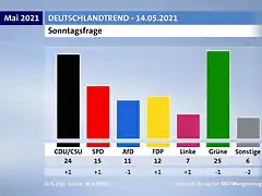 alemania-elecciones-generales-encuesta-ard