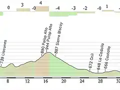 Alcoy - Xorret de Cati