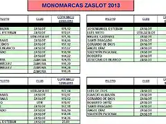 MONOMARCAS ZASLOT 2013-1