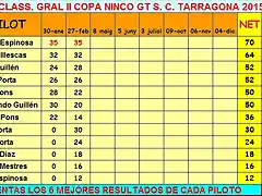 Clasif ninco gt 2015