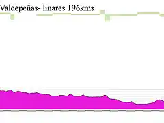 04m- valdepe? linares 196kms copia