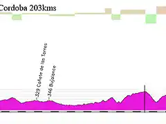 05x bailen cordoba 203 kms 3 2 3 copia