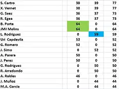 CLASIF RESISLEMAN 11 A 20