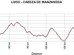 LUGO - CABEZA DE MANZANEDA