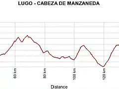 LUGO - CABEZA DE MANZANEDA grande